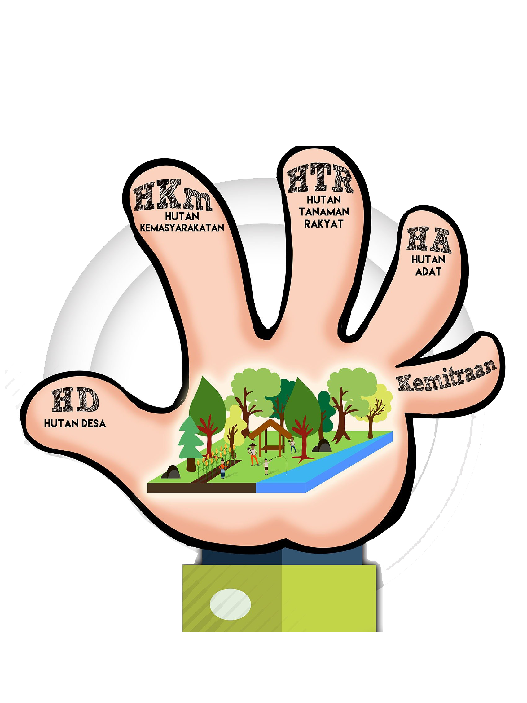 TOT Pelatihan Pendampingan Perhutanan Sosial Paska Izin