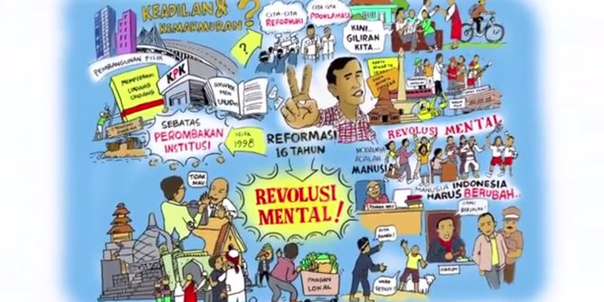 Internalisasi Nilai-nilai Revolusi Mental