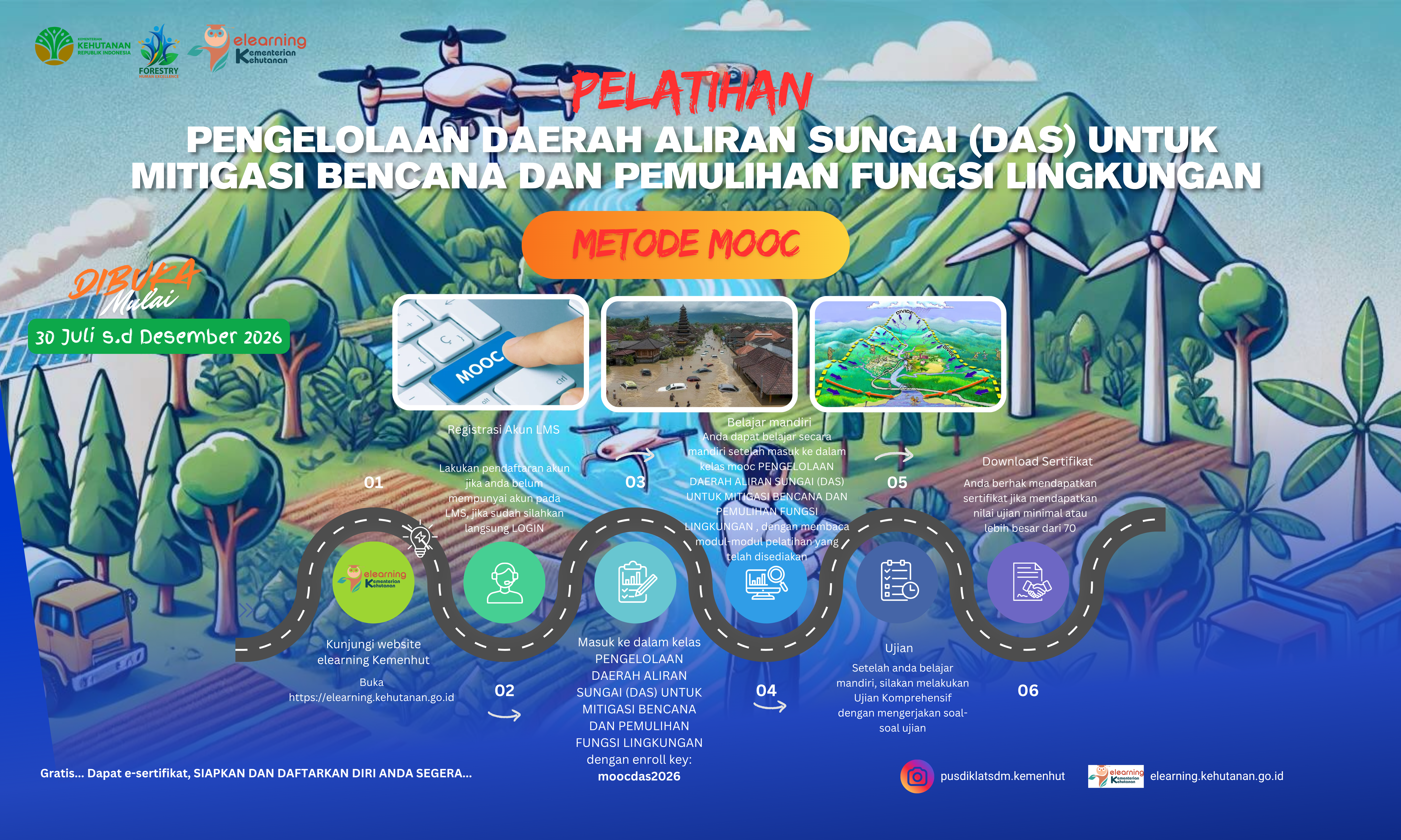 PELATIHAN PENGELOLAAN DAERAH ALIRAN SUNGAI (DAS) UNTUK MITIGASI BENCANA DAN PEMULIHAN FUNGSI LINGKUNGAN  METODE MOOC