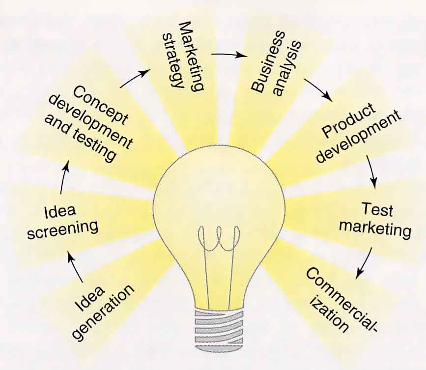 Analisis Pengembangan Pasar 2018